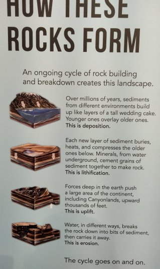 explanation of how the rocks form